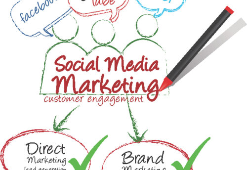 Social Media Marketing