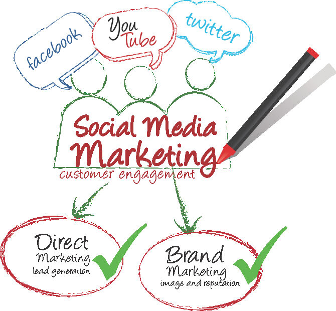 social meida marketing