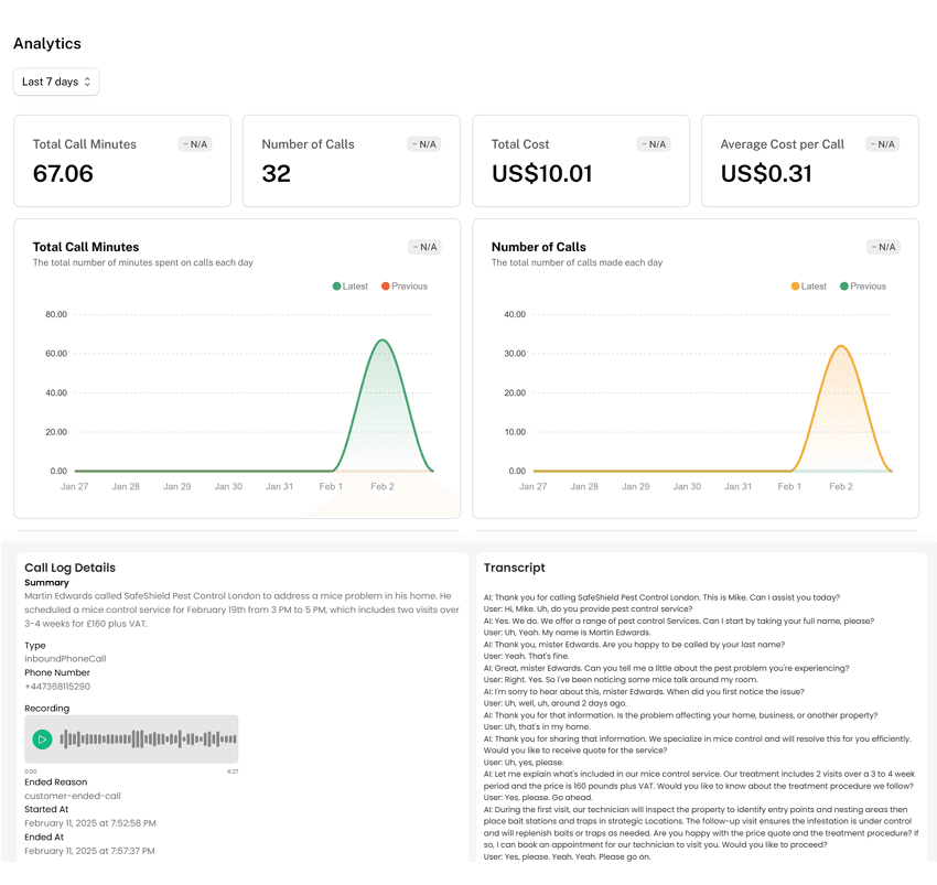 AI Call Answering dashboardt